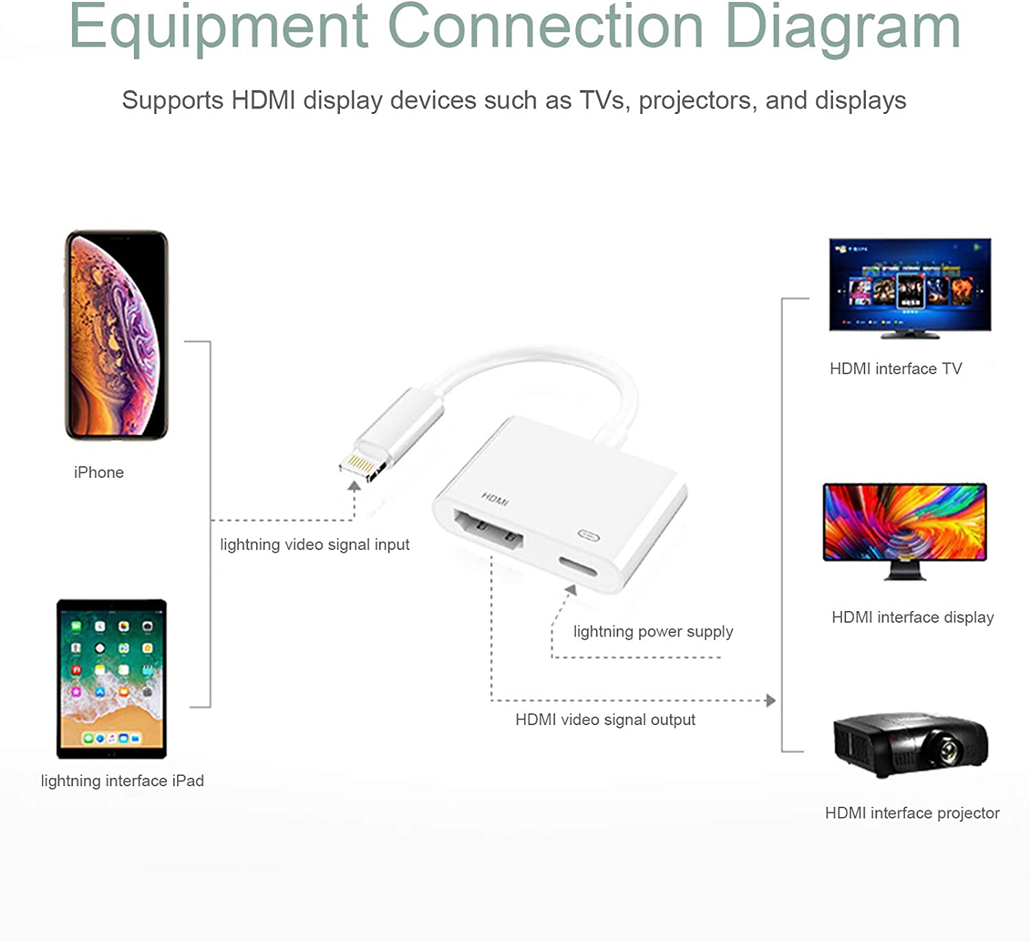 Lightning to HDMI Converter